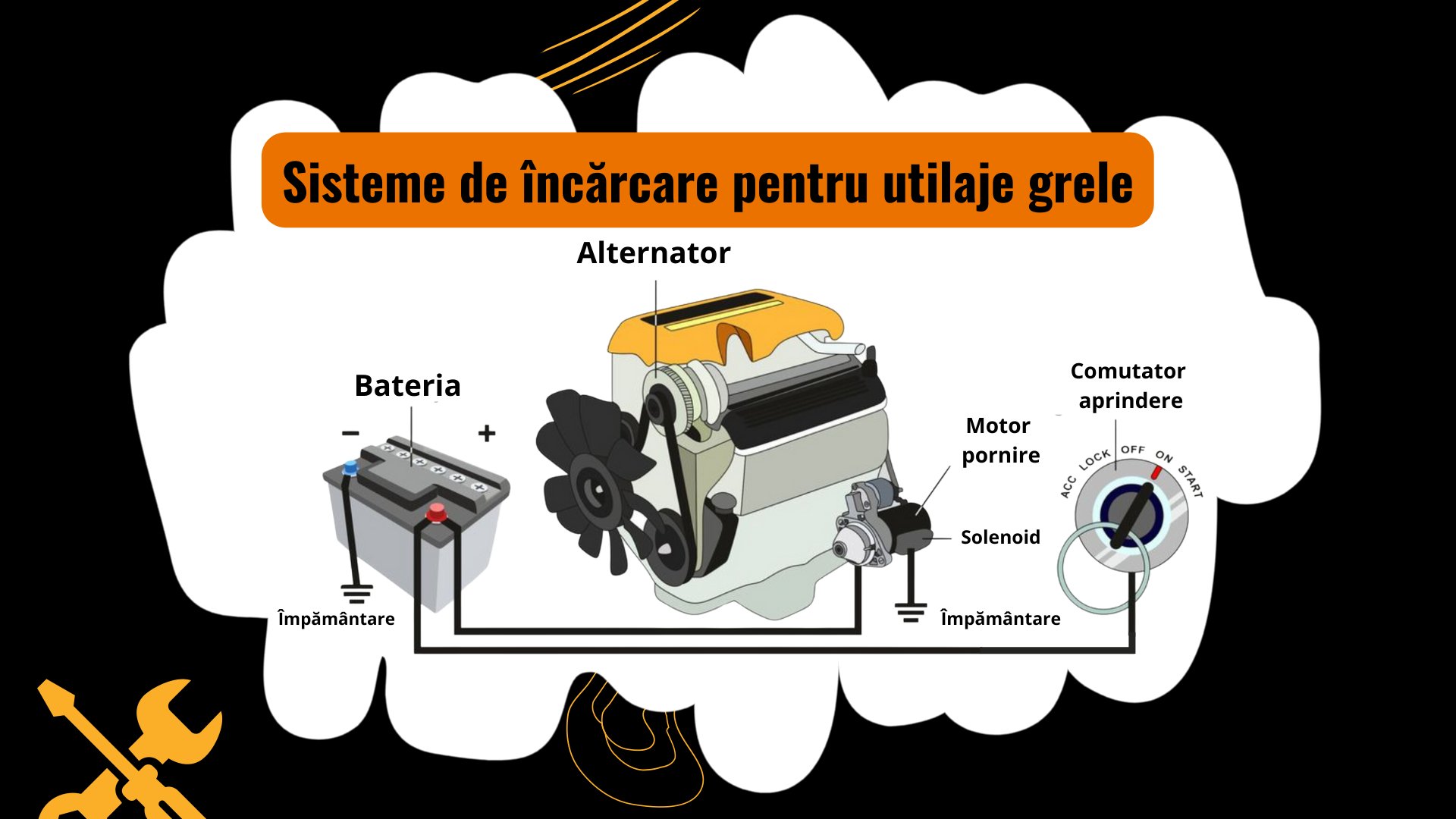 Sistem de încărcare pentru utilaje grele