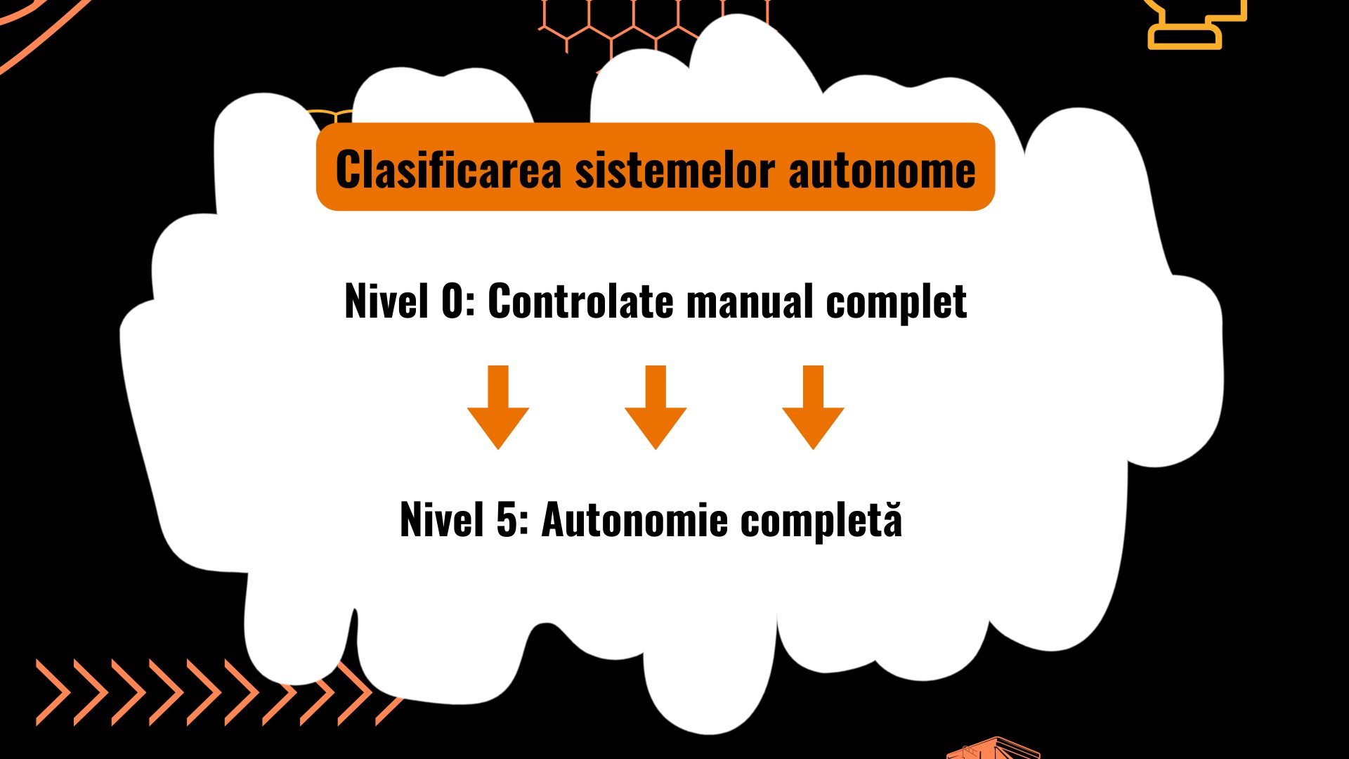 Clasificarea sistemelor autonome pentru utilaje grele