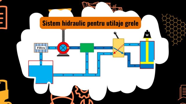 Sistem hidraulic în funcționare la un utilaj greu