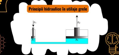 Principiile hidraulice aplicate unui sistem pentru utilaje grele