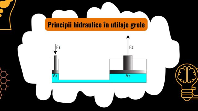Principiile hidraulice aplicate unui sistem pentru utilaje grele