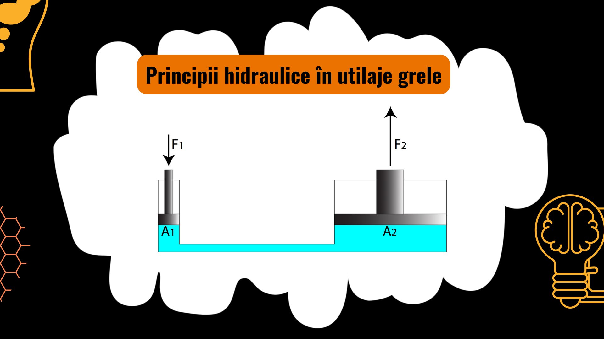Principiile hidraulice aplicate unui sistem pentru utilaje grele