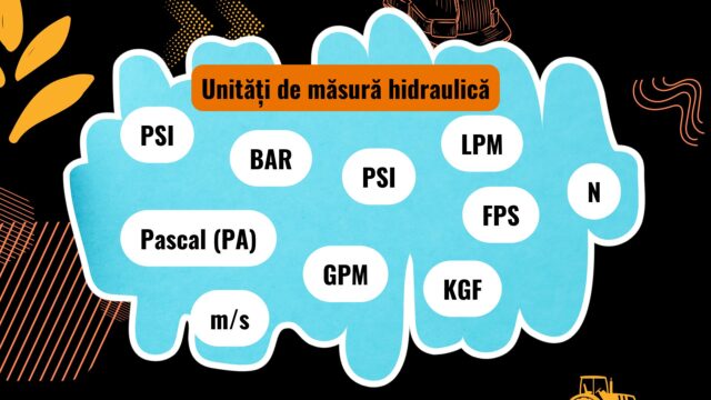 Unități de măsură utilizate în sistemele hidraulice