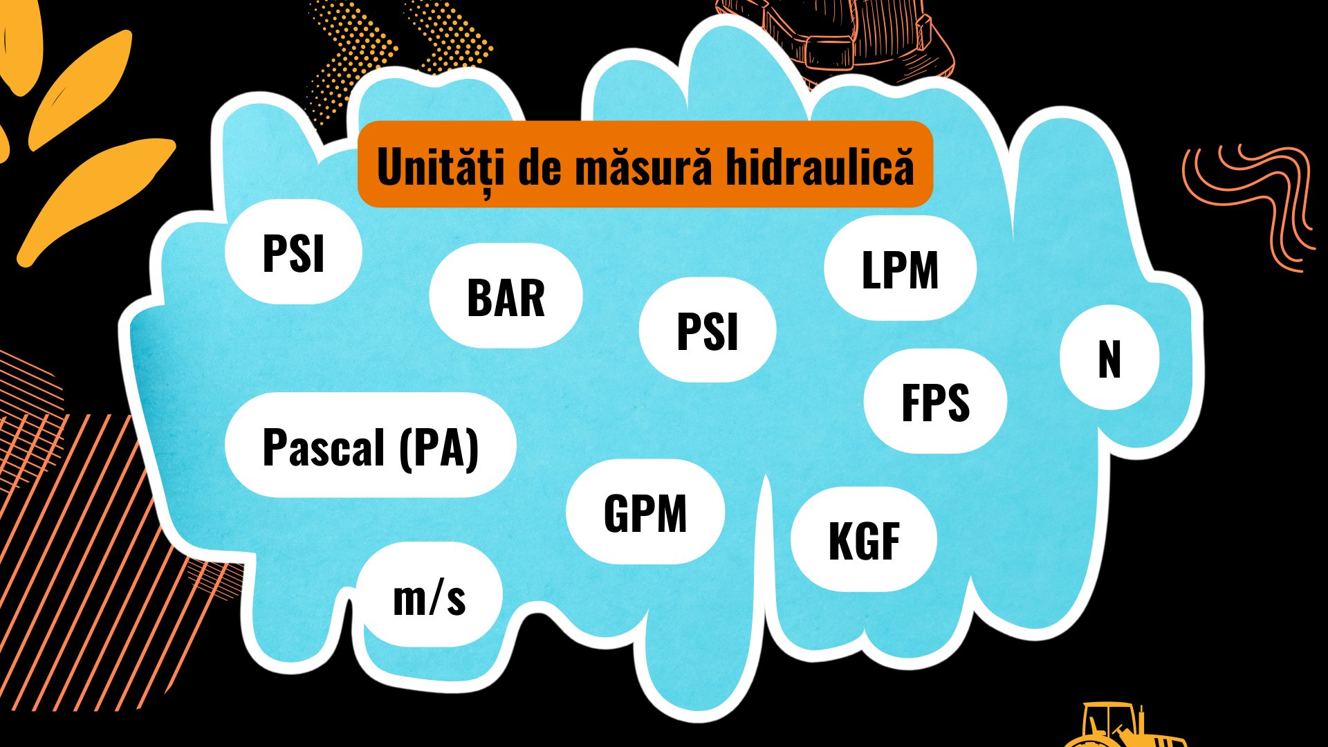 Unități de măsură utilizate în sistemele hidraulice