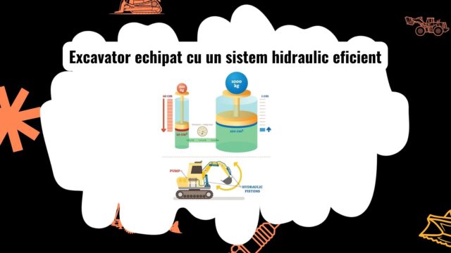 Excavator folosind un sistem hidraulic