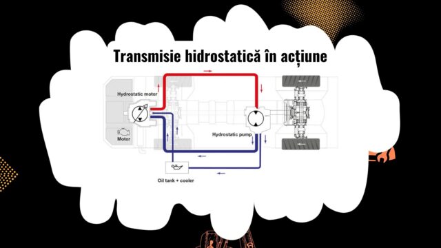 utilaj greu echipat cu transmisie hidrostatică