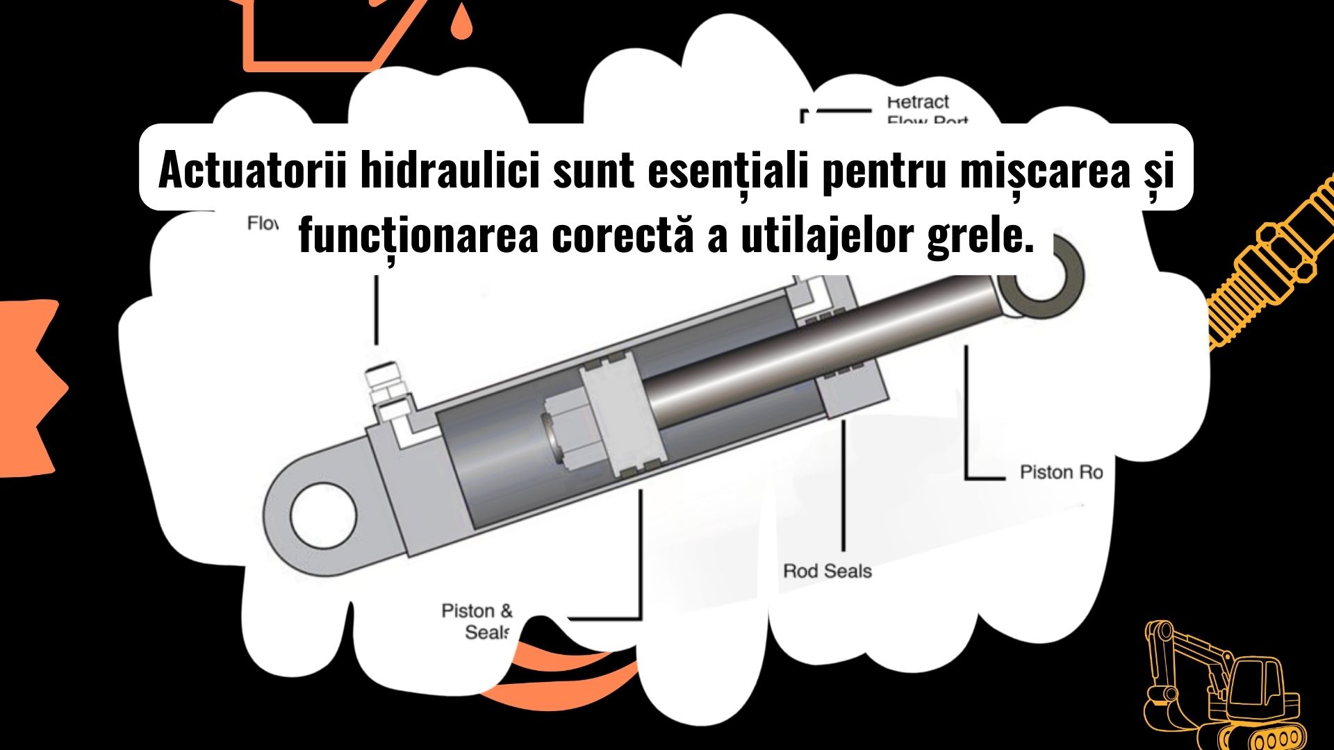 actuator hidraulic utilizat în utilaje grele