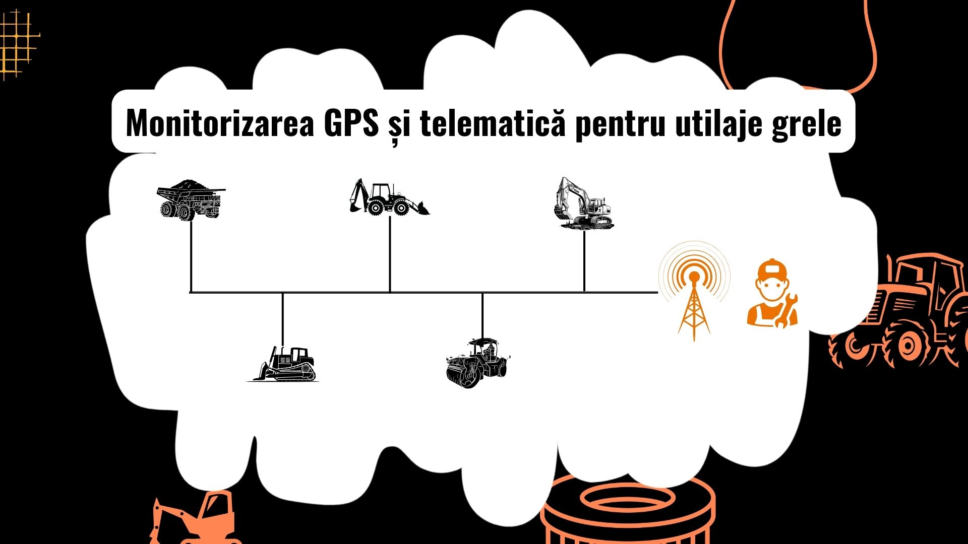 Sistem telematic și GPS pe un utilaj greu